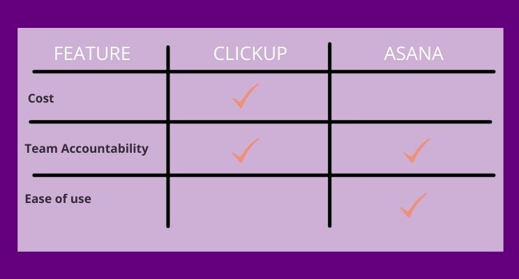 Chart-Comparing-Clickup-Asana